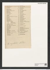Actinoptychus sp. (de-Toni-Nr.: Genus 227) Zeichnungen Sammlung Grunow (NHMW-BOT-W0379535)